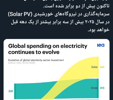 📌 تحول در سرمایه گذاری جهانی حوزه برق