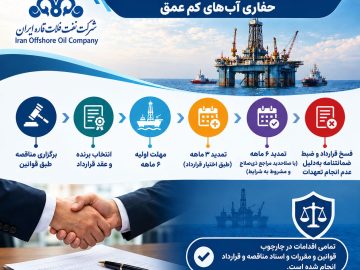 📌توضیحات شرکت نفت فلات قاره ایران درباره خبر منتشر شده پیرامون قرارداد تامین و اجاره دکل حفاری آب‌های کم عمق