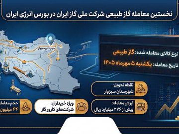 📌نخستین معامله گاز طبیعی شرکت ملی گاز ایران در بورس انرژی ایران