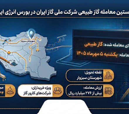 📌نخستین معامله گاز طبیعی شرکت ملی گاز ایران در بورس انرژی ایران